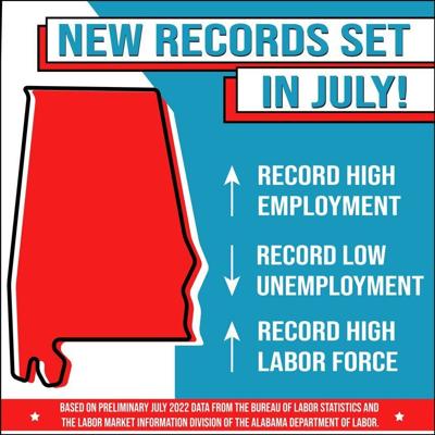 Unemployment numbers in July remain at 2.6%, workforce at 'new record high'