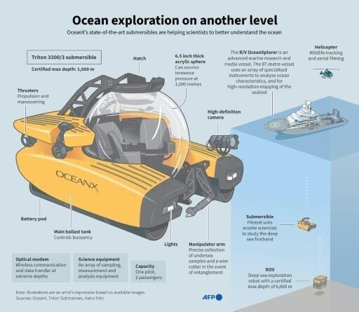 Ocean exploration on another level