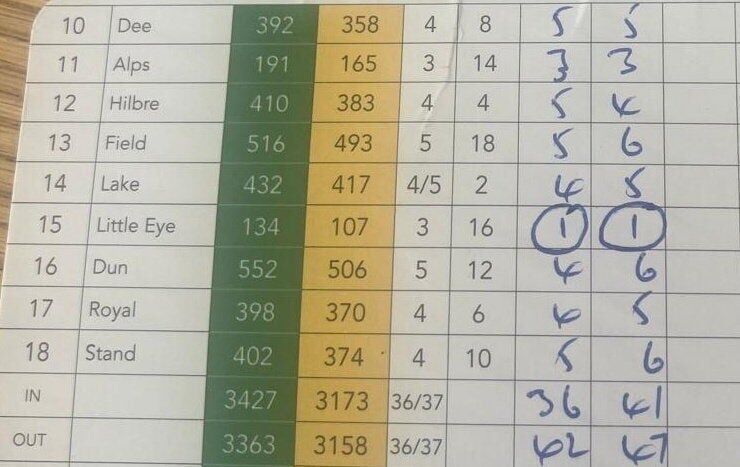 Golf friends gets consecutive holes in one in 156 million-to-one feat