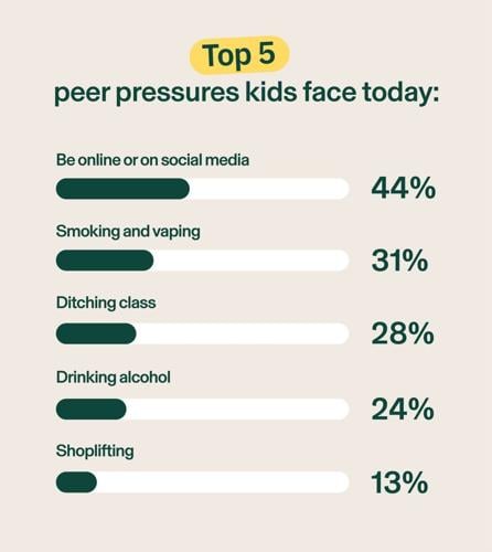 The real impacts of tech on teens (2)