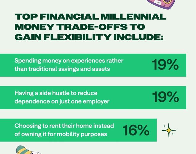 Millennial Money (5)