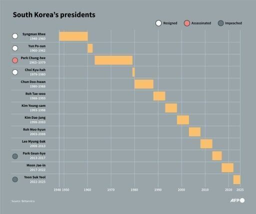 South Korea's centre-left leader Lee wins presidency