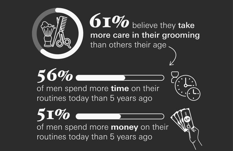 Out with the old, in with the new grooming routine (3)