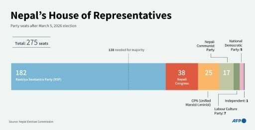 Nepal's House of Representatives