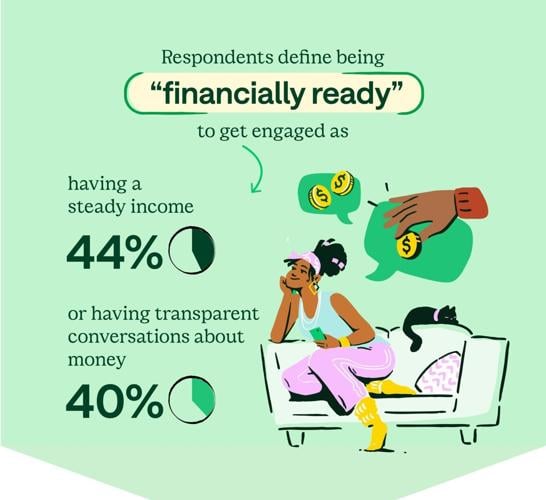 The Real Cost Of Getting Engaged (6)