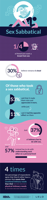 Sex Sabbatical