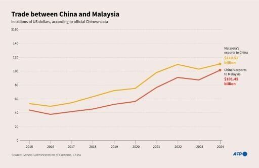 China's Xi begins Malaysia visit in shadow of Trump tariffs