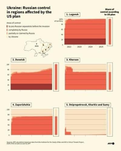 Russia has been advancing on the front line for over a year
