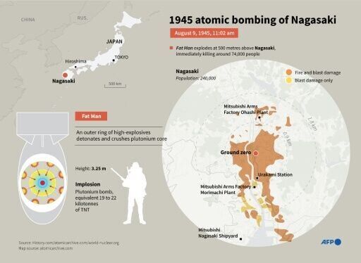 'Unspeakable horror': the attacks on Hiroshima and Nagasaki