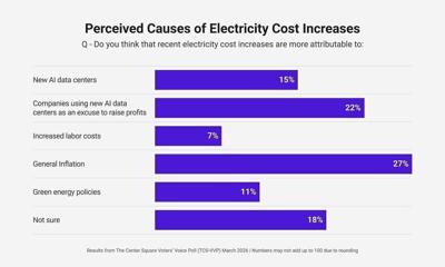 TCS VVP Mar 2026 - Perceived Causes of Electricity Cost Increases