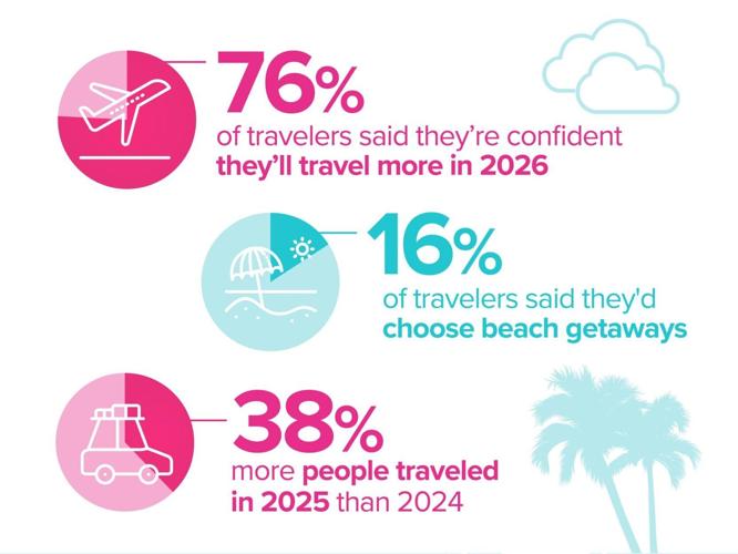 Your Travel Year Wrapped (3)