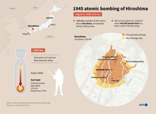 'Unspeakable horror': the attacks on Hiroshima and Nagasaki