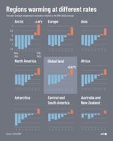 Europe climate report signals rising extremes
