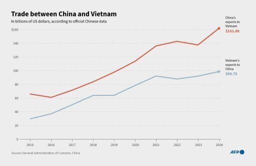 China's Xi begins Malaysia visit in shadow of Trump tariffs