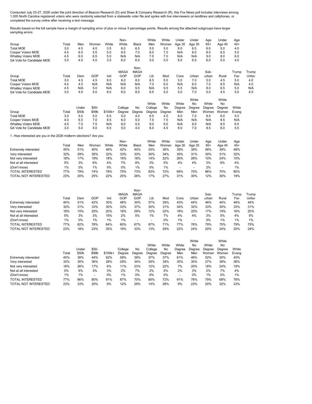 FNF - NC - Poll Fox News