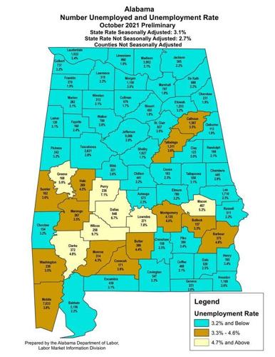 October unemployment still at 3.1%, wage and salary employment at yearly high