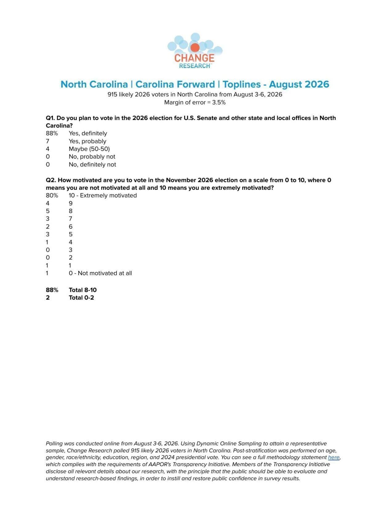 FNF - NC - Poll Carolina Forward  August 2026