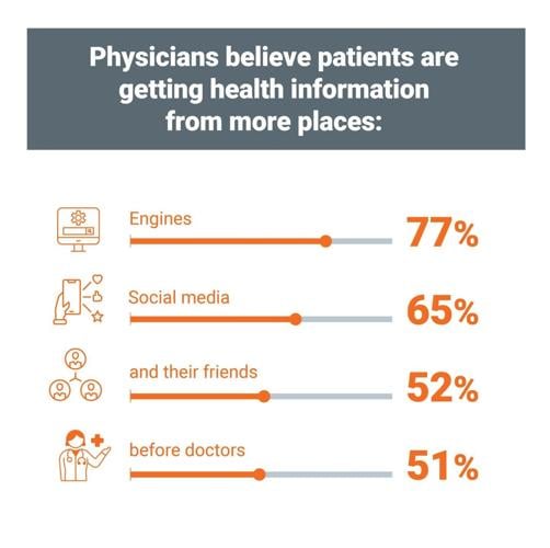 Physician Confidence Index 2026 (3)