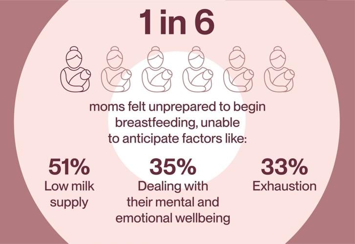 National Breastfeeding Month (5)