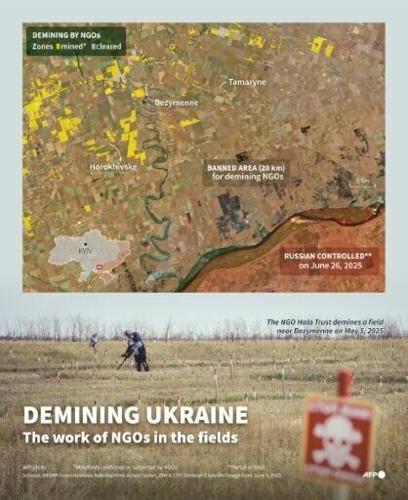 Demining Ukraine: from drones to risking it with a rake