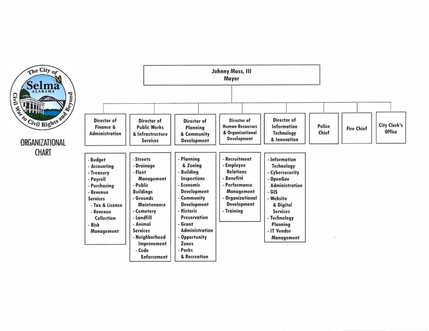Selma organizational chart