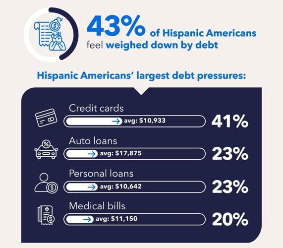 Debt and the pursuit of happiness (4)