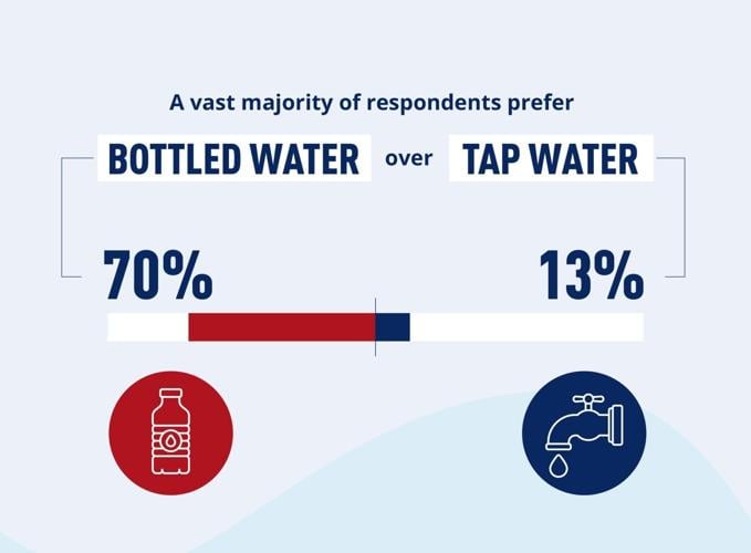 Not All Water Is Created Equal (4)