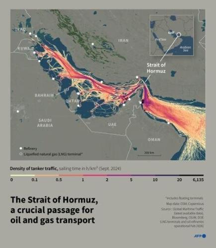The Strait of Hormuz is a crucial passage for oil and gas transport