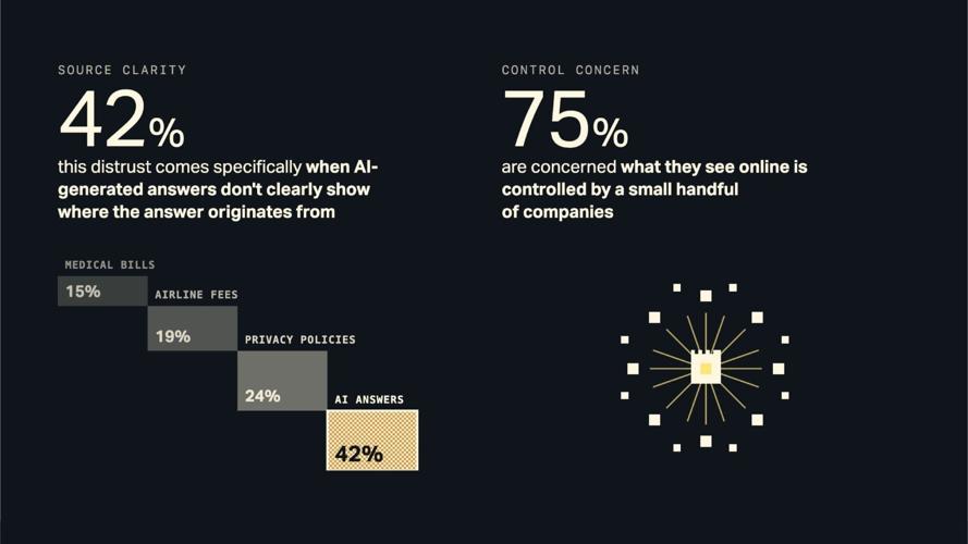 Future of the Open Web (3)
