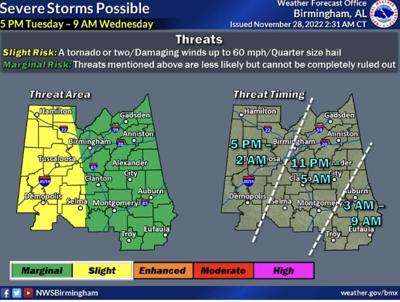 Central Alabama under slight risk of severe weather tomorrow