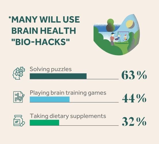 Bio-hacking – Neuriva