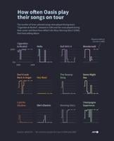 Oasis: five favourite hits