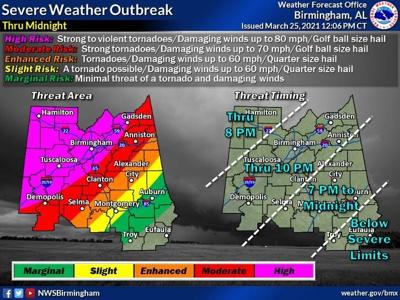 Updated: Tornado watch issued for Dallas County