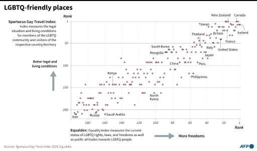 Nearly 2,000 LGBTQ couples wed as Thai same-sex marriage law comes into force
