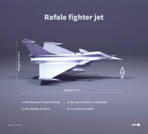 Rafale fighter jet