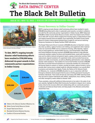 Dallas County Family Resource Center uses BBCF disaster relief grant to help three times more residents in need