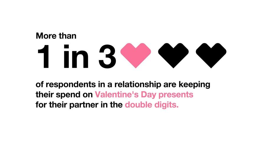 Evolving Valentine Economy (3)