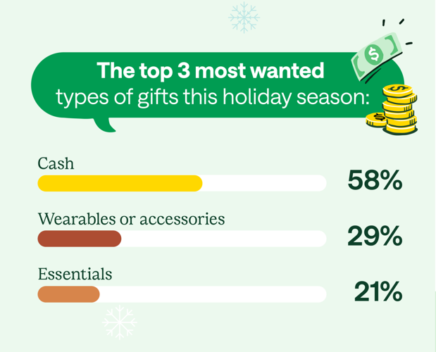 Unwrapping The Holidays (2)