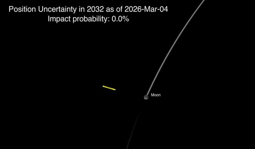 ‘City killer’ asteroid will not smash into Moon in 2032, reveal space scientists