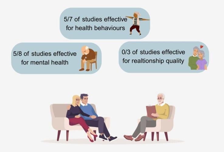 Love can help mend a broken heart suggests study