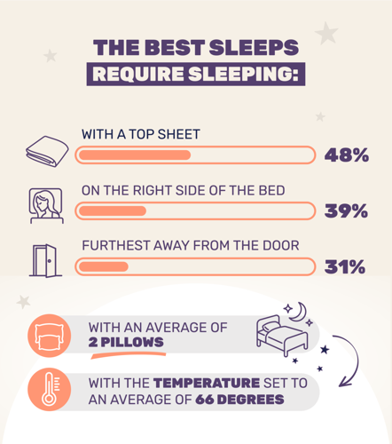 America’s Sleep Habits (4)