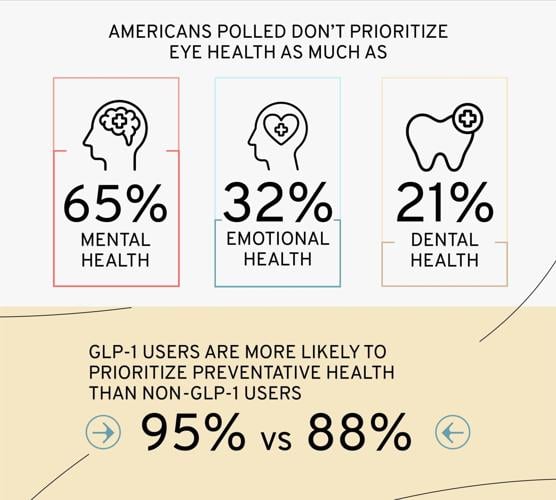 Preventative Health Gap (4)