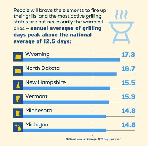 Grill State (3)