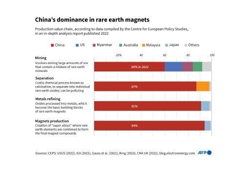 Rare earths: China's trump card in trade war with US