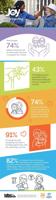 Caregiving and Joy