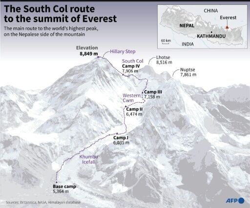 British climbers summit Everest in record bid