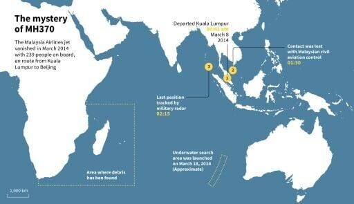 The mystery of MH370