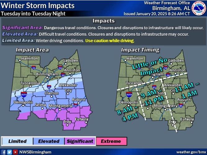 winter weather with times