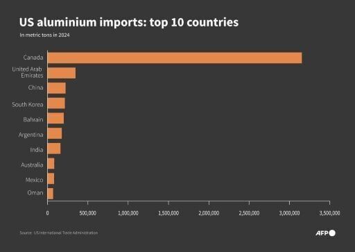Steel at heart of new Trump trade war