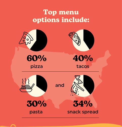 Girl’s Night Essentials (5)